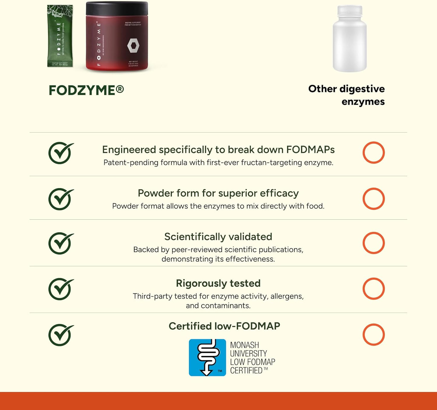 FODZYME® Digestive Enzymes for Gut Health & Digestive Comfort (Home Kit 60 Doses & On-The-Go Powder Pack 30 Doses) – Relief for Bloating, Gas, Constipation, Diarrhea & Abdominal Discomfort, Low FODMAP Support