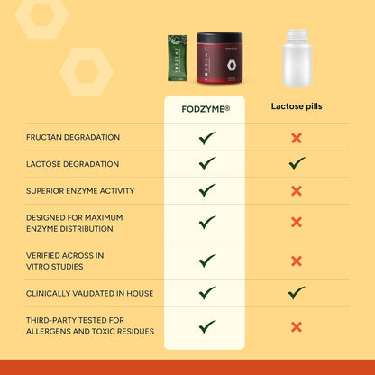FODZYME® Digestive Enzymes for Gut Health & Digestive Comfort (Home Kit 60 Doses & On-The-Go Powder Pack 30 Doses) – Relief for Bloating, Gas, Constipation, Diarrhea & Abdominal Discomfort, Low FODMAP Support